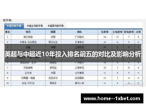 英超与中超近10年投入排名前五的对比及影响分析