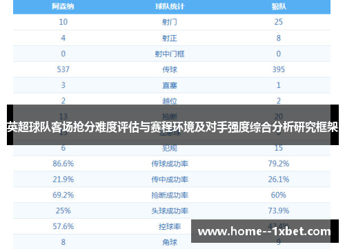 英超球队客场抢分难度评估与赛程环境及对手强度综合分析研究框架