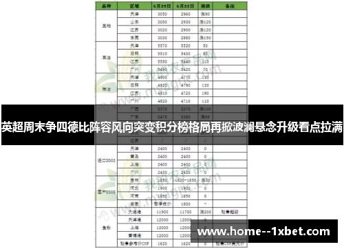 英超周末争四德比阵容风向突变积分榜格局再掀波澜悬念升级看点拉满