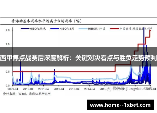 西甲焦点战赛后深度解析:关键对决看点与胜负走势预判 西甲焦点战赛后深度解析:关键对决看点与胜负走势预判