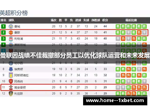 曼联因战绩不佳裁撤部分员工以优化球队运营和未来发展