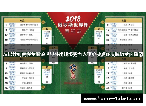 从积分到赛程全解读世界杯出线形势五大核心要点深度解析全面指南