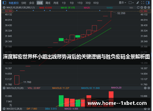 深度解密世界杯小组出线形势背后的关键逻辑与胜负密码全景解析图 深度解密世界杯小组出线形势背后的关键逻辑与胜负密码全景解析图