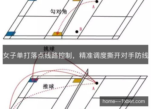 女子单打落点线路控制,精准调度撕开对手防线 女子单打落点线路控制,精准调度撕开对手防线